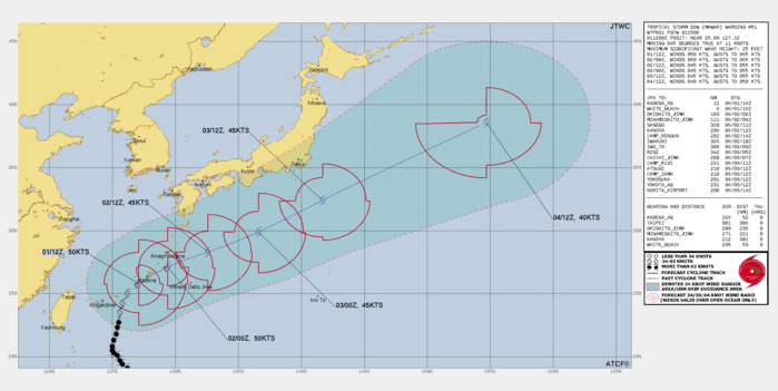 FORECAST REASONING.  SIGNIFICANT FORECAST CHANGES: THERE ARE NO SIGNIFICANT CHANGES TO THE FORECAST FROM THE PREVIOUS WARNING.  FORECAST DISCUSSION: TS 02W IS TURNING EASTWARD AROUND THE NORTHWESTERN PERIPHERY OF THE STEERING RIDGE AND WILL CONTINUE ON A GENERALLY NORTHEASTWARD TRAJECTORY THROUGHOUT THE FORECAST PERIOD.  THE SYSTEM WILL REMAIN SOUTH OF THE FAIRLY ZONAL MIDLATITUDE WESTERLY FLOW PATTERN OVER THE NEXT DAY AND A HALF BEFORE FINALLY MERGING WITH A DEVELOPING MIDLATITUDE TROUGH AND TRANSITIONING TO AN EXTRATROPICAL LOW BETWEEN TAU 36 AND 72. THE SYSTEM IS EXPECTED TO WEAKEN ONLY SLIGHTLY THROUGHOUT THE FORECAST PERIOD DUE TO SUPPORTIVE EASTWARD AND POLEWARD UPPER-LEVEL FLOW IN THE NEAR-TERM,  AND BY FAVORABLE BAROCLINIC INTERACTION WITH THE APPROACHING  MIDLATITUDE TROUGH LATER IN THE FORECAST PERIOD.