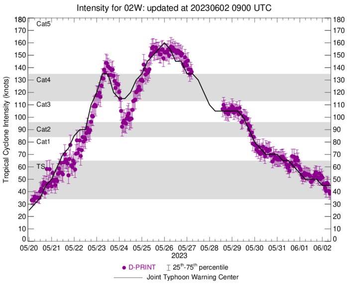 02W(MAWAR) accelerating and completing ETT//Invest 98W// TD 02L over the Gulf of Mexico// 0209utc