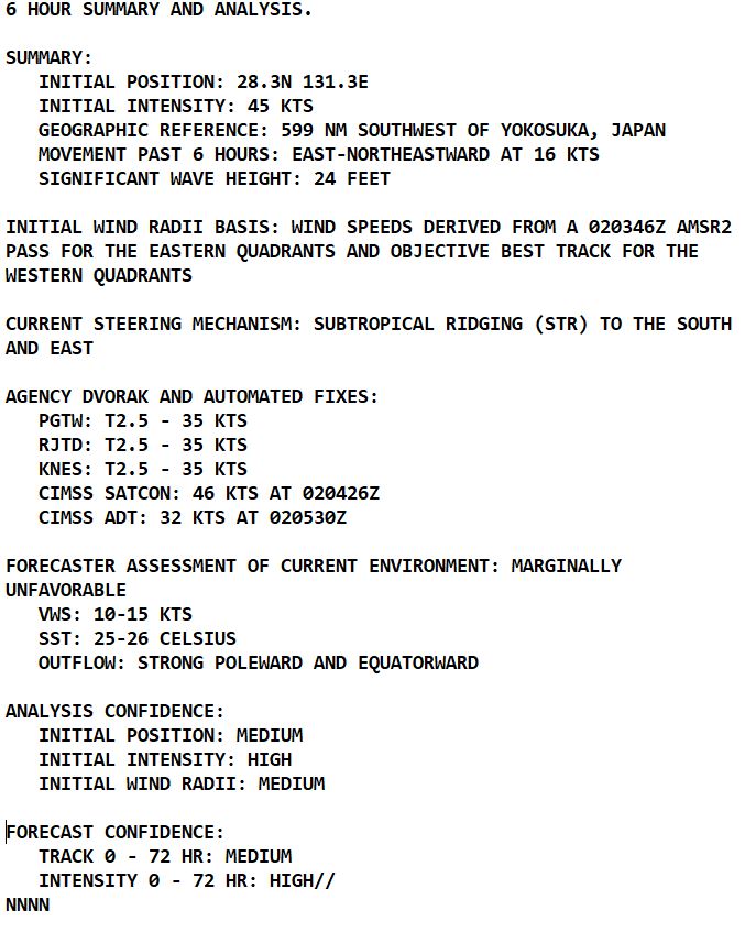 02W(MAWAR) accelerating and completing ETT//Invest 98W// TD 02L over the Gulf of Mexico// 0209utc