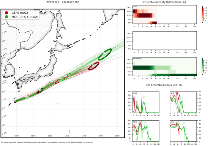 02W(MAWAR) accelerating and completing ETT//Invest 98W// TD 02L over the Gulf of Mexico// 0209utc