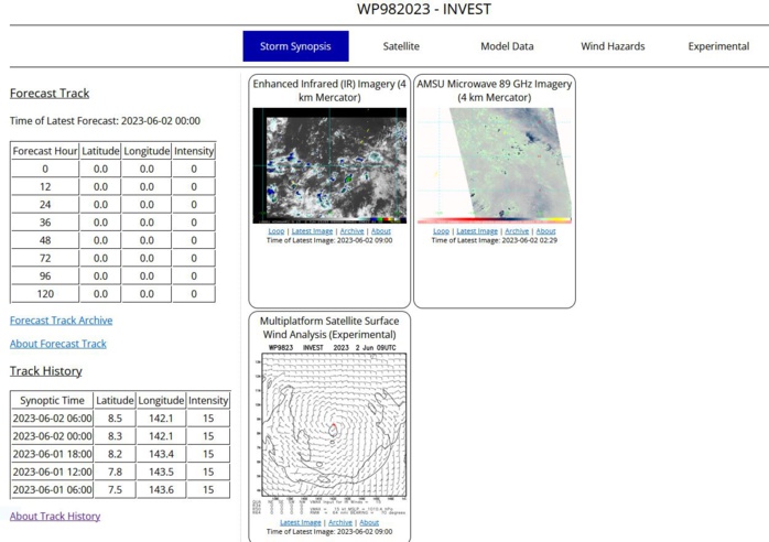 AN AREA OF CONVECTION (INVEST 98W) HAS PERSISTED NEAR 8.5N  142.1E, APPROXIMATELY 330 NM SOUTH-SOUTHWEST OF GUAM. ANIMATED  MULTISPECTRAL SATELLITE IMAGERY DEPICTS A FULLY-EXPOSED LLCC AS  EVIDENCED BY A 020032Z ASCAT METOP-C BULLSEYE PASS. CONSOLIDATION OF  THE LOW-LEVEL CIRCULATION IS ALSO EVIDENT IN RECENT TOTAL  PRECIPITABLE WATER ANIMATION. THUS FAR, CONVECTIVE DEVELOPMENT  ASSOCIATED WITH THE DISTURBANCE HAS BEEN MINIMAL. UPPER-LEVEL  ANALYSIS INDICATES 98W IS IN A FAVORABLE ENVIRONMENT FOR DEVELOPMENT  WITH LOW TO MODERATE (5-10 KNOT) VWS, WARM (29-30C) SEA SURFACE  TEMPERATURES, AND MODERATE DIVERGENCE ALOFT. GLOBAL DETERMINISTIC AND  ENSEMBLE MODELS GENERALLY AGREE THAT THE SYSTEM WILL DEVELOP INTO A  TROPICAL DEPRESSION OVER THE NEXT FEW DAYS, ALTHOUGH THERE IS SOME  UNCERTAINTY REGARDING THE TIMELINE AND LOCATION OF FORMATION.  HOWEVER, IT APPEARS LIKELY THAT THE CENTER OF THE CIRCULATION WILL  PASS TO THE WEST OF GUAM, BUT THE EASTERN INFLOW REGION WITH  ASSOCIATED HIGHER WINDS AND CONVECTIVE DEVELOPMENT COULD AFFECT GUAM  AND THE CNMI IN ABOUT 48 TO 72 HOURS. MAXIMUM SUSTAINED SURFACE WINDS  ARE ESTIMATED AT 10 TO 15 KNOTS. MINIMUM SEA LEVEL PRESSURE IS  ESTIMATED TO BE NEAR 1009 MB. THE POTENTIAL FOR THE DEVELOPMENT OF A  SIGNIFICANT TROPICAL CYCLONE WITHIN THE NEXT 24 HOURS IS LOW. AN AREA OF CONVECTION (INVEST 98W) HAS PERSISTED NEAR 8.5N  142.1E, APPROXIMATELY 330 NM SOUTH-SOUTHWEST OF GUAM. ANIMATED  MULTISPECTRAL SATELLITE IMAGERY DEPICTS A FULLY-EXPOSED LLCC AS  EVIDENCED BY A 020032Z ASCAT METOP-C BULLSEYE PASS. CONSOLIDATION OF  THE LOW-LEVEL CIRCULATION IS ALSO EVIDENT IN RECENT TOTAL  PRECIPITABLE WATER ANIMATION. THUS FAR, CONVECTIVE DEVELOPMENT  ASSOCIATED WITH THE DISTURBANCE HAS BEEN MINIMAL. UPPER-LEVEL  ANALYSIS INDICATES 98W IS IN A FAVORABLE ENVIRONMENT FOR DEVELOPMENT  WITH LOW TO MODERATE (5-10 KNOT) VWS, WARM (29-30C) SEA SURFACE  TEMPERATURES, AND MODERATE DIVERGENCE ALOFT. GLOBAL DETERMINISTIC AND  ENSEMBLE MODELS GENERALLY AGREE THAT THE SYSTEM WILL DEVELOP INTO A  TROPICAL DEPRESSION OVER THE NEXT FEW DAYS, ALTHOUGH THERE IS SOME  UNCERTAINTY REGARDING THE TIMELINE AND LOCATION OF FORMATION.  HOWEVER, IT APPEARS LIKELY THAT THE CENTER OF THE CIRCULATION WILL  PASS TO THE WEST OF GUAM, BUT THE EASTERN INFLOW REGION WITH  ASSOCIATED HIGHER WINDS AND CONVECTIVE DEVELOPMENT COULD AFFECT GUAM  AND THE CNMI IN ABOUT 48 TO 72 HOURS. MAXIMUM SUSTAINED SURFACE WINDS  ARE ESTIMATED AT 10 TO 15 KNOTS. MINIMUM SEA LEVEL PRESSURE IS  ESTIMATED TO BE NEAR 1009 MB. THE POTENTIAL FOR THE DEVELOPMENT OF A  SIGNIFICANT TROPICAL CYCLONE WITHIN THE NEXT 24 HOURS IS LOW.