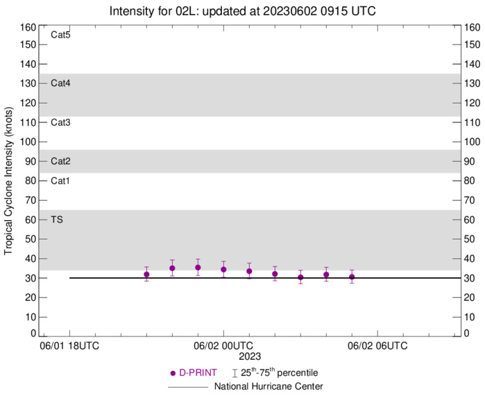 02W(MAWAR) accelerating and completing ETT//Invest 98W// TD 02L over the Gulf of Mexico// 0209utc 02W(MAWAR) accelerating and completing ETT//Invest 98W// TD 02L over the Gulf of Mexico// 0209utc