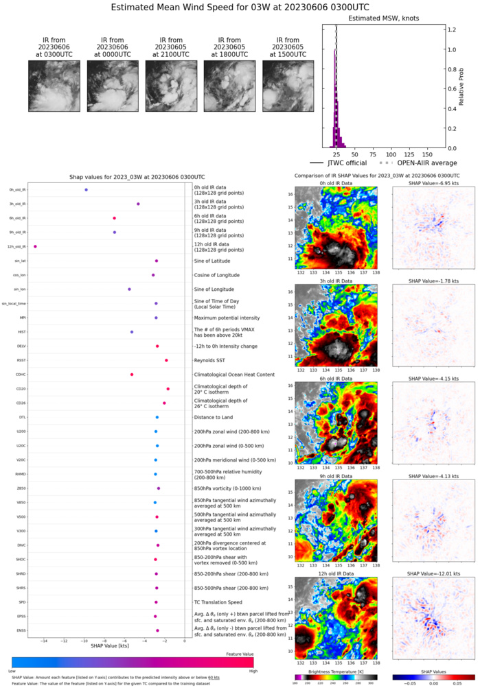 03W forecast to reach Typhoon intensity within 72h// Invest 92A expected to intensify next 72h//Invest 99W//0603utc