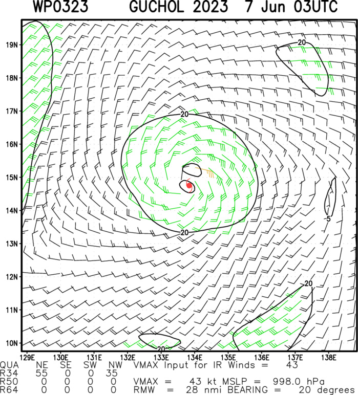 03W(GUCHOL) intensifying peaking at Typhoon CAT 2US within 48h// 02A(BIPARJOY) RI past 24h peaking at CAT 3 US within 48h//0703utc