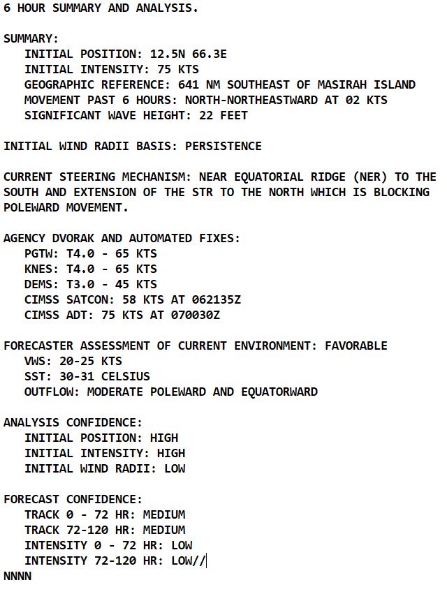 03W(GUCHOL) intensifying peaking at Typhoon CAT 2US within 48h// 02A(BIPARJOY) RI past 24h peaking at CAT 3 US within 48h//0703utc