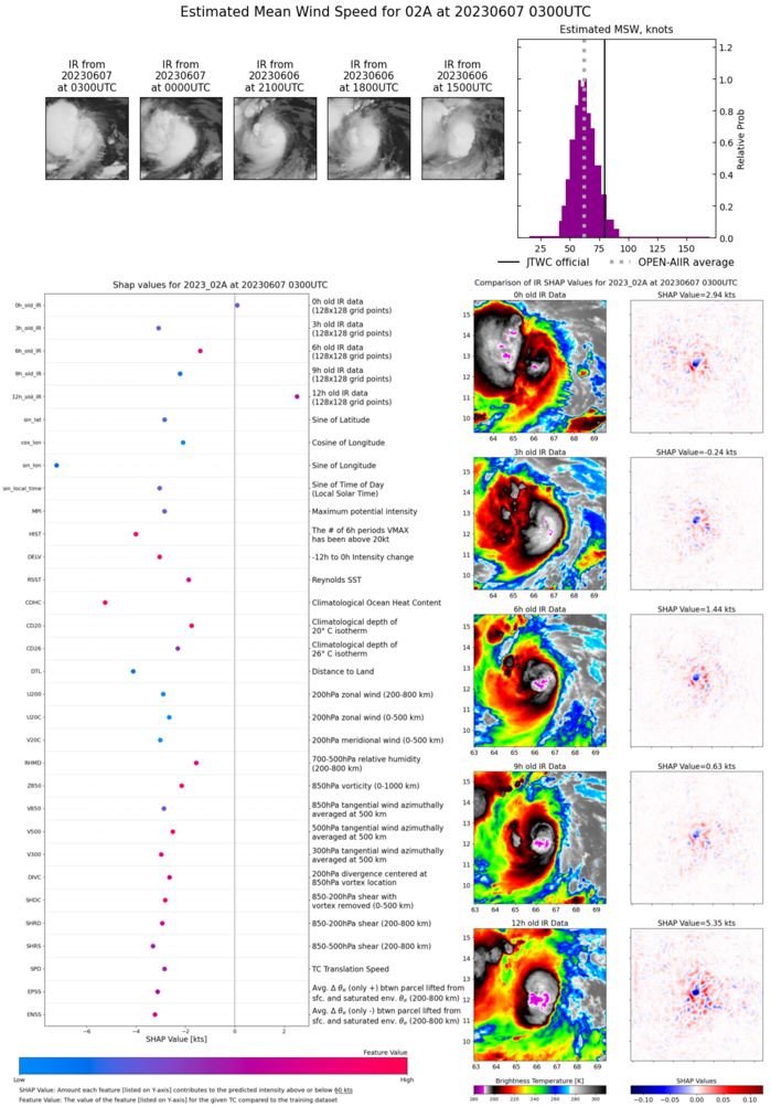 03W(GUCHOL) intensifying peaking at Typhoon CAT 2US within 48h// 02A(BIPARJOY) RI past 24h peaking at CAT 3 US within 48h//0703utc