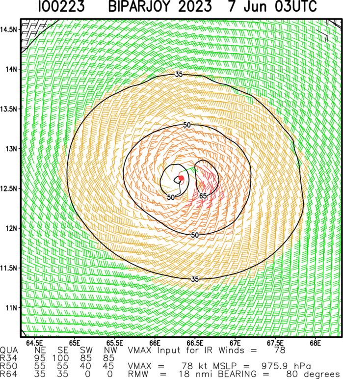 03W(GUCHOL) intensifying peaking at Typhoon CAT 2US within 48h// 02A(BIPARJOY) RI past 24h peaking at CAT 3 US within 48h//0703utc
