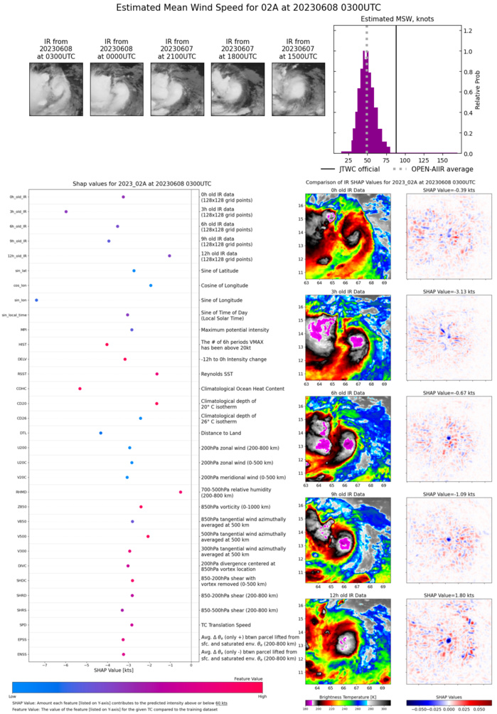 Typhoon 03W(GUCHOL) peaking by 24h at CAT 2 US// TC 02A(BIPARJOY) may reach CAT 3 US by 36h//0803utc