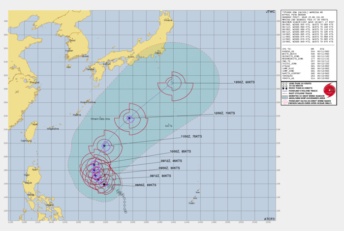 FORECAST REASONING.  SIGNIFICANT FORECAST CHANGES: THERE ARE NO SIGNIFICANT CHANGES TO THE FORECAST FROM THE PREVIOUS WARNING.  FORECAST DISCUSSION: OVERALL, OVER THE PAST SIX HOURS TYPHOON 03W HAS REMAINED ON A STEADY WEST-NORTHWESTWARD TRACK ALONG THE SOUTHWESTERN PERIPHERIES OF THE SUBTROPICAL RIDGE (STR) TO THE  NORTHEAST AND A NEAR-EQUATORIAL RIDGE (NER) TO THE SOUTH. AFTER TAU  24, TY 03W IS EXPECTED TO TURN AND TRACK NORTH-NORTHWESTWARD, AS A  MAJOR SHORTWAVE TROUGH MOVING OVER JAPAN WILL CREATE A BREAK IN THE  STR TO THE NORTH. ADDITIONALLY, THE STR NEAR 30N 160E IS EXPECTED TO  AMPLIFY. AS A RESULT, THE SYSTEM WILL RAPIDLY TURN POLEWARD AND  ACCELERATE NORTHEASTWARD ALONG THE WESTERN PERIPHERY OF THE STR  THROUGHOUT THE FORECAST. IN TERMS OF INTENSITY, 03W WILL CONTINUE TO  RAPIDLY INTENSIFY OVER THE NEXT 36 HOURS, UNDER FAVORABLE CONDITIONS  CHARACTERIZED BY ROBUST OUTFLOW, LOW VWS, WARM SSTS. THIS WILL ALLOW  THE SYSTEM TO REACH A PEAK INTENSITY OF NEAR 90 KNOTS AT TAU 24.  AFTER TAU 24, A COMBINATION OF COOLER SSTS, INCREASING NORTHWESTERLY  VWS, AND CONSTRICTED OUTFLOW ALOFT, WILL COMBINED TO SLOWLY WEAKEN  THE SYSTEM. BY TAU 120, THE SYSTEM IS EXPECTED TO BEGIN SUBTROPICAL TRANSITION.