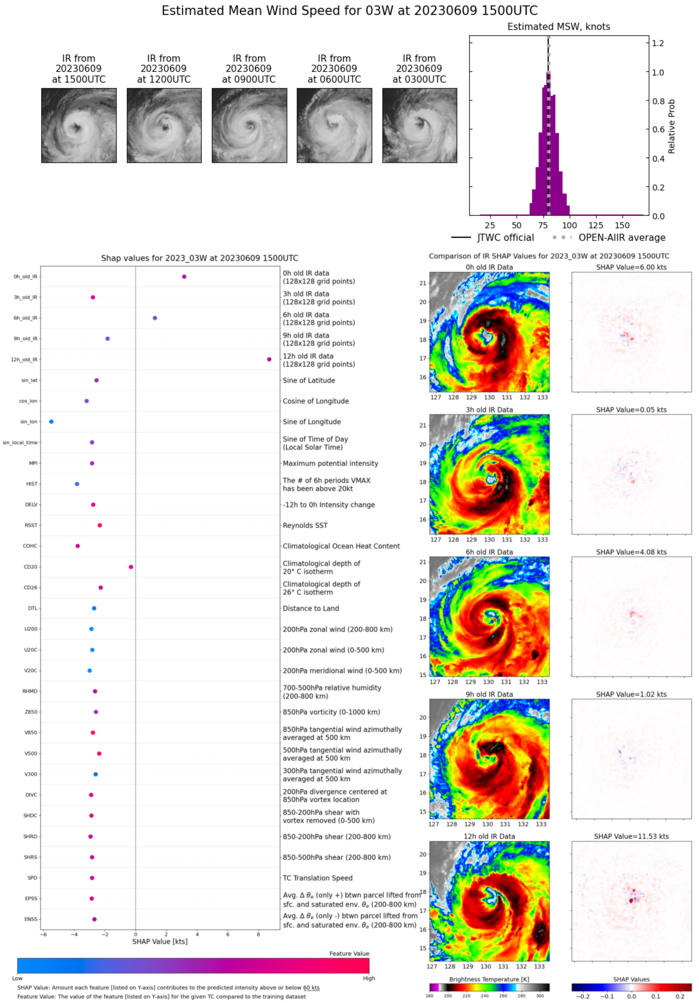 TY 03W(GUCHOL)// TC 02A(BIPARJOY)// TC 03B// 0915utc updates