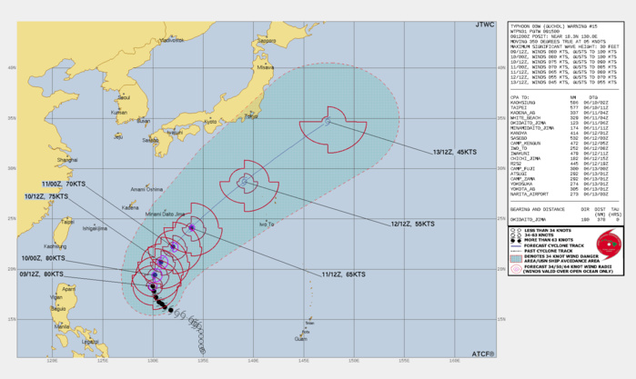FORECAST REASONING. SIGNIFICANT FORECAST CHANGES: THERE ARE NO SIGNIFICANT CHANGES TO THE FORECAST FROM THE PREVIOUS WARNING. FORECAST DISCUSSION: TY 03W IS FORECAST TO RECURVE POLEWARD AROUND THE WESTERN PERIPHERY OF THE STR OVER THE NEXT 12 TO 24 HOURS WITH GRADUAL WEAKENING EXPECTED AFTER TAU 12. AFTER TAU 36, THE SYSTEM WILL ACCELERATE ALONG THE NORTHWEST PERIPHERY OF THE STR WITHIN THE SUBTROPICAL WESTERLIES, WHICH WILL EVENTUALLY LEAD TO SUBTROPICAL TRANSITION (STT) BY TAU 72. THE FRONTAL ZONE IS EXPECTED TO REMAIN WELL TO THE NORTH, THEREFORE, EXTRA-TROPICAL TRANSITION IS UNLIKELY SOUTH OF HONSHU. AFTER TAU 72, ENVIRONMENTAL CONDITIONS WILL DEGRADE FURTHER WITH INCREASING VERTICAL WIND SHEAR (20-50 KNOTS) AND COOLING, MARGINAL SST VALUES (25 TO 20C). AS TY 03W TRACKS MORE POLEWARD, IT WILL INTERACT WITH THE SUBTROPICAL JET AND COMPLETE STT BY TAU 96. FORECAST REASONING. SIGNIFICANT FORECAST CHANGES: THERE ARE NO SIGNIFICANT CHANGES TO THE FORECAST FROM THE PREVIOUS WARNING. FORECAST DISCUSSION: TY 03W IS FORECAST TO RECURVE POLEWARD AROUND THE WESTERN PERIPHERY OF THE STR OVER THE NEXT 12 TO 24 HOURS WITH GRADUAL WEAKENING EXPECTED AFTER TAU 12. AFTER TAU 36, THE SYSTEM WILL ACCELERATE ALONG THE NORTHWEST PERIPHERY OF THE STR WITHIN THE SUBTROPICAL WESTERLIES, WHICH WILL EVENTUALLY LEAD TO SUBTROPICAL TRANSITION (STT) BY TAU 72. THE FRONTAL ZONE IS EXPECTED TO REMAIN WELL TO THE NORTH, THEREFORE, EXTRA-TROPICAL TRANSITION IS UNLIKELY SOUTH OF HONSHU. AFTER TAU 72, ENVIRONMENTAL CONDITIONS WILL DEGRADE FURTHER WITH INCREASING VERTICAL WIND SHEAR (20-50 KNOTS) AND COOLING, MARGINAL SST VALUES (25 TO 20C). AS TY 03W TRACKS MORE POLEWARD, IT WILL INTERACT WITH THE SUBTROPICAL JET AND COMPLETE STT BY TAU 96.