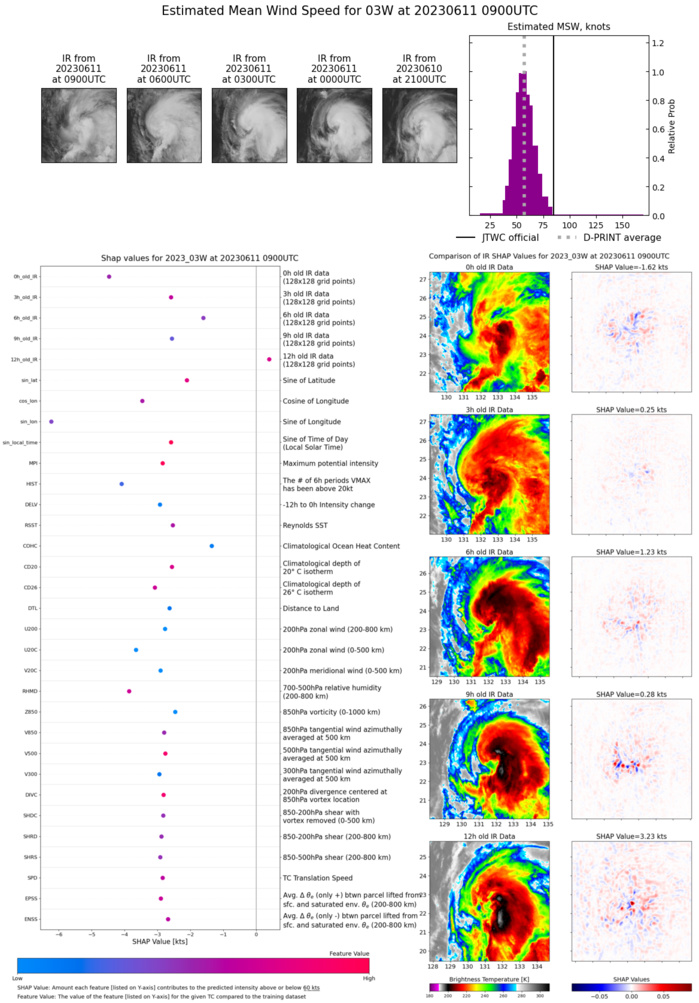 TC 02A(BIPARJOY) up-graded to CAT 3 US based on SAR//TY 03W(GUCHOL) peaked at CAT 2 US//1112utc TC 02A(BIPARJOY) up-graded to CAT 3 US based on SAR//TY 03W(GUCHOL) peaked at CAT 2 US//1112utc