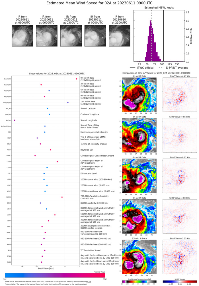 TC 02A(BIPARJOY) up-graded to CAT 3 US based on SAR//TY 03W(GUCHOL) peaked at CAT 2 US//1112utc