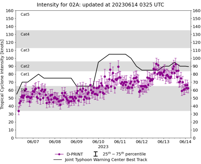 TC 02A(BIPARJOY) forecast to make landfall near the India/Pakistan border by 36h//Invest 99W/ 10 Day GTHO maps//1403utc 