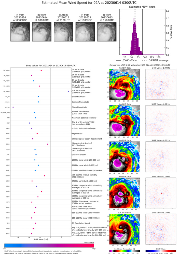 TC 02A(BIPARJOY) forecast to make landfall near the India/Pakistan border by 36h//Invest 99W/ 10 Day GTHO maps//1403utc TC 02A(BIPARJOY) forecast to make landfall near the India/Pakistan border by 36h//Invest 99W/ 10 Day GTHO maps//1403utc