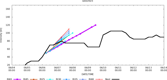 TC 02A(BIPARJOY) forecast to make landfall near the India/Pakistan border by 36h//Invest 99W/ 10 Day GTHO maps//1403utc 