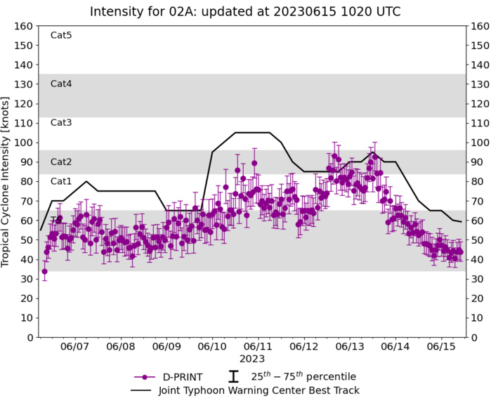 TC 02A(BIPARJOY) making landfall close to the PAKISTAN/INDIA border shortly after 12hours//1509utc