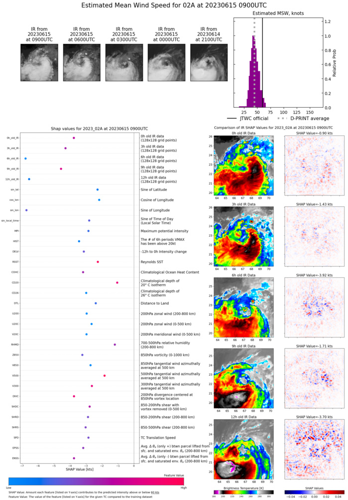 TC 02A(BIPARJOY) making landfall close to the PAKISTAN/INDIA border shortly after 12hours//1509utc