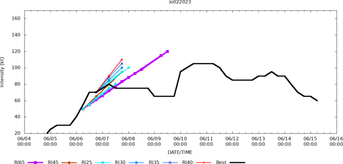 TC 02A(BIPARJOY) making landfall close to the PAKISTAN/INDIA border shortly after 12hours//1509utc