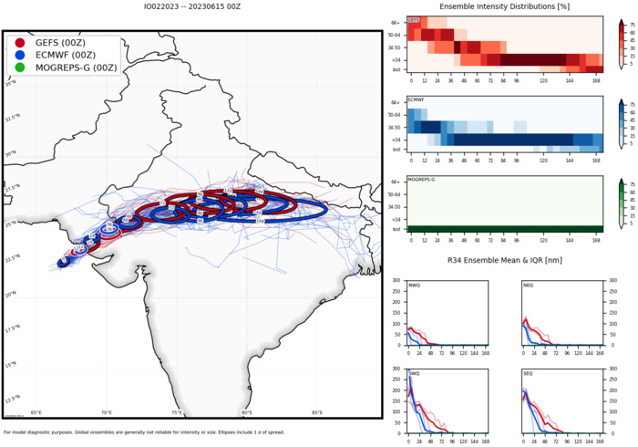 TC 02A(BIPARJOY) making landfall close to the PAKISTAN/INDIA border shortly after 12hours//1509utc