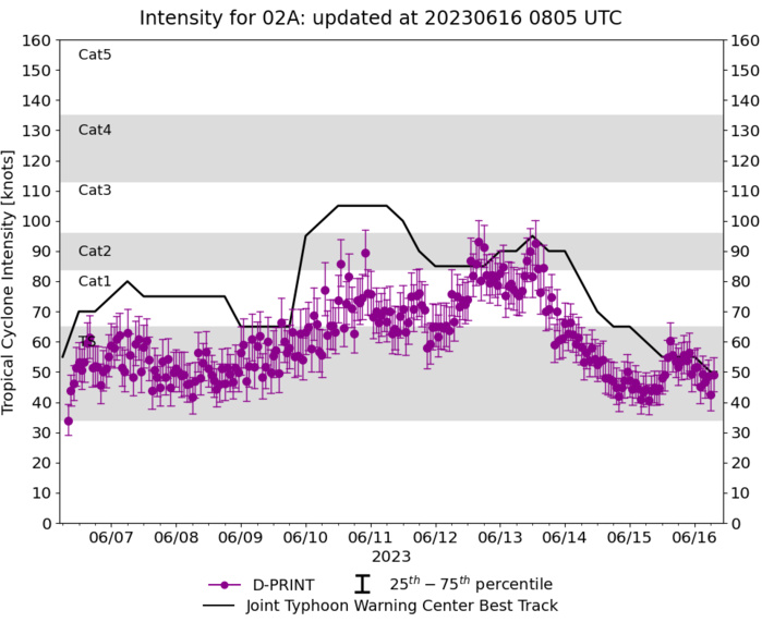 Remnants of TC 02A(BIPARJOY) pushing inland//1606utc