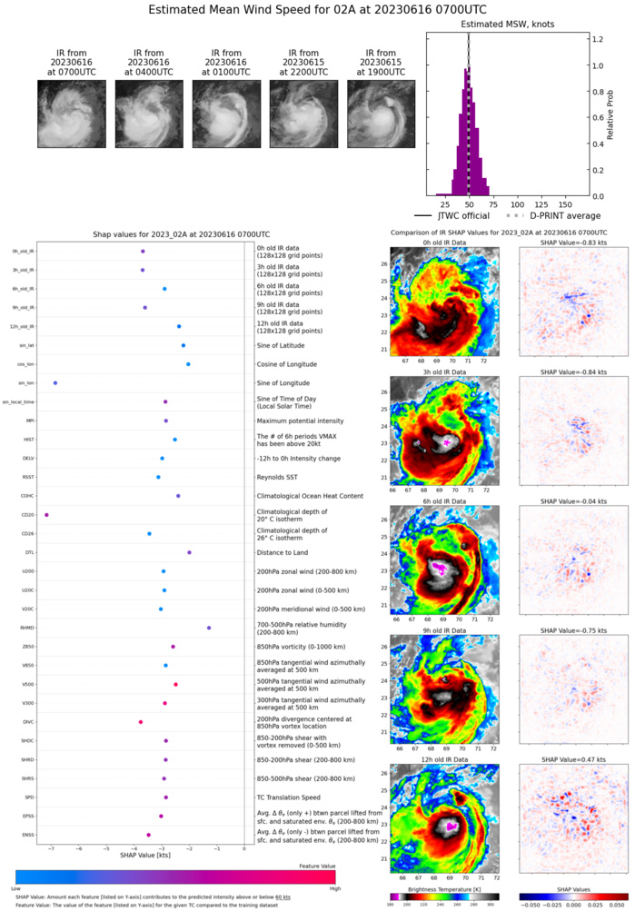 Remnants of TC 02A(BIPARJOY) pushing inland//1606utc Remnants of TC 02A(BIPARJOY) pushing inland//1606utc