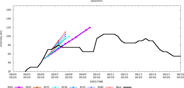 Remnants of TC 02A(BIPARJOY) pushing inland//1606utc