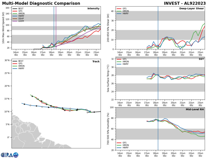 Tropical Cyclone Formation Alert issued for Invest 92L //Invest 90E//Over-land remnants of TC 02A(BIPARJOY)//1815utc