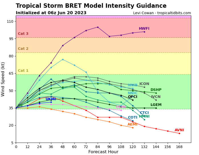 TS 03L(BRET) forecast to reach CAT 1 US by 48h approaching the Lesser Antilles//Invest 93L//02A(BIPARJOY) over-land remnants//2009UTC