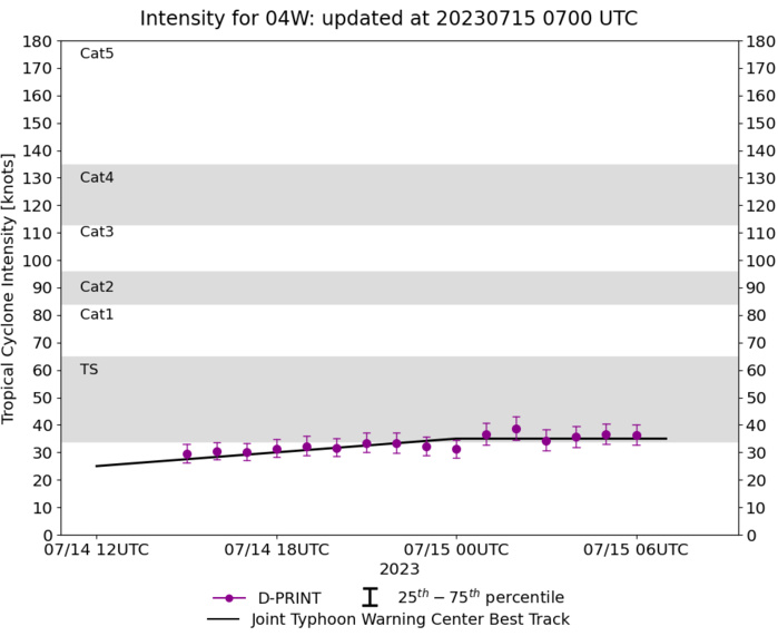 South China Sea: TS 04W forecast to reach Typhoon intensity by 24h//HU 03E(CALVIN) peaked at CAT 3 US// SS 05L(DON)//1506utc