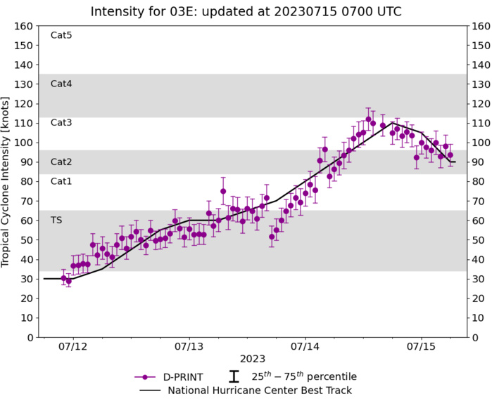 South China Sea: TS 04W forecast to reach Typhoon intensity by 24h//HU 03E(CALVIN) peaked at CAT 3 US// SS 05L(DON)//1506utc South China Sea: TS 04W forecast to reach Typhoon intensity by 24h//HU 03E(CALVIN) peaked at CAT 3 US// SS 05L(DON)//1506utc
