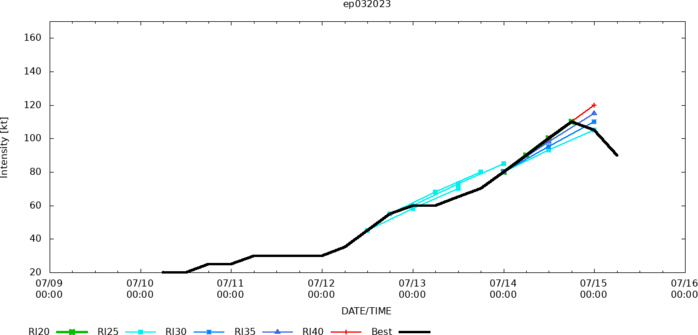 South China Sea: TS 04W forecast to reach Typhoon intensity by 24h//HU 03E(CALVIN) peaked at CAT 3 US// SS 05L(DON)//1506utc
