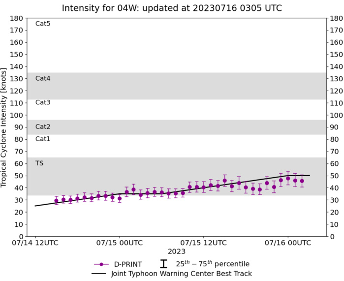 TS 04W(TALIM) Typhoon intensity within 18h approaching LEIZHOU peninsula//HU 03E(CALVIN)//SS 05L(DON)//Invests 98W/99W//1603utc