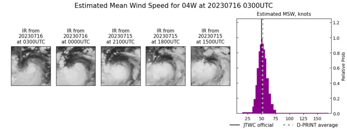 TS 04W(TALIM) Typhoon intensity within 18h approaching LEIZHOU peninsula//HU 03E(CALVIN)//SS 05L(DON)//Invests 98W/99W//1603utc TS 04W(TALIM) Typhoon intensity within 18h approaching LEIZHOU peninsula//HU 03E(CALVIN)//SS 05L(DON)//Invests 98W/99W//1603utc