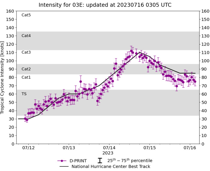 TS 04W(TALIM) Typhoon intensity within 18h approaching LEIZHOU peninsula//HU 03E(CALVIN)//SS 05L(DON)//Invests 98W/99W//1603utc TS 04W(TALIM) Typhoon intensity within 18h approaching LEIZHOU peninsula//HU 03E(CALVIN)//SS 05L(DON)//Invests 98W/99W//1603utc