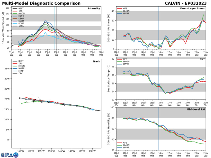 TS 04W(TALIM) Typhoon intensity within 18h approaching LEIZHOU peninsula//HU 03E(CALVIN)//SS 05L(DON)//Invests 98W/99W//1603utc TS 04W(TALIM) Typhoon intensity within 18h approaching LEIZHOU peninsula//HU 03E(CALVIN)//SS 05L(DON)//Invests 98W/99W//1603utc