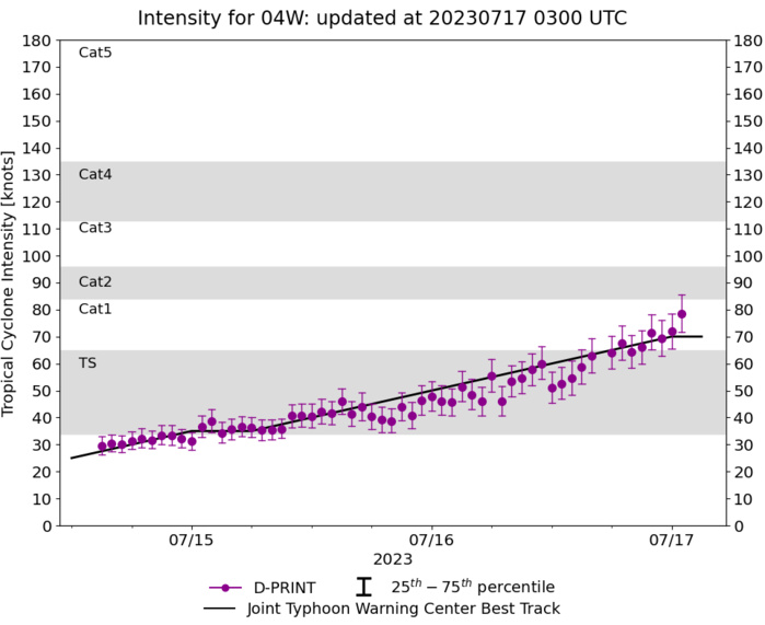 Typhoon 04W(TALIM) peaking and crossing LEIZHOU peninsula landfall near VIETNAM/CHINA border shortly after 24h//Invest 98W//1703utc Typhoon 04W(TALIM) peaking and crossing LEIZHOU peninsula landfall near VIETNAM/CHINA border shortly after 24h//Invest 98W//1703utc