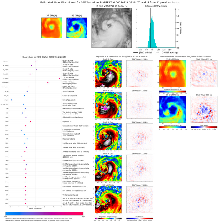 Typhoon 04W(TALIM) peaking and crossing LEIZHOU peninsula landfall near VIETNAM/CHINA border shortly after 24h//Invest 98W//1703utc Typhoon 04W(TALIM) peaking and crossing LEIZHOU peninsula landfall near VIETNAM/CHINA border shortly after 24h//Invest 98W//1703utc