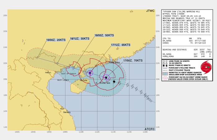 FORECAST REASONING.  SIGNIFICANT FORECAST CHANGES: THERE ARE NO SIGNIFICANT CHANGES TO THE FORECAST FROM THE PREVIOUS WARNING.  FORECAST DISCUSSION: TYPHOON TALIM WILL CONTINUE TO TRACK GENERALLY WEST-NORTHWESTWARD UNDER THE STEERING INFLUENCE OF THE STR OVER THE WARM SCS, MAKE LANDFALL ON THE LEIZHOU PENINSULA NEAR ZHANJIANG AROUND TAU 15, THEN CROSS THE GULF OF TONKIN BEFORE MAKING A FINAL LANDFALL NEAR THE VIETNAM-CHINA BORDER AROUND TAU 27. TY 04W HAS PEAKED INTENSITY AND WILL NOW GRADUALLY THEN RAPIDLY ERODE MOSTLY DUE TO LAND INTERACTION WITH RUGGED TERRAIN AND INCREASING VWS, LEADING TO DISSIPATION BY TAU 72 AS IT TRACKS OVER NORTHERN VIETNAM.