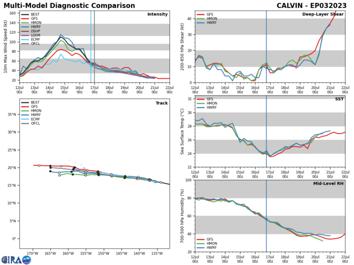 Typhoon 04W(TALIM) peaking and crossing LEIZHOU peninsula landfall near VIETNAM/CHINA border shortly after 24h//Invest 98W//1703utc Typhoon 04W(TALIM) peaking and crossing LEIZHOU peninsula landfall near VIETNAM/CHINA border shortly after 24h//Invest 98W//1703utc