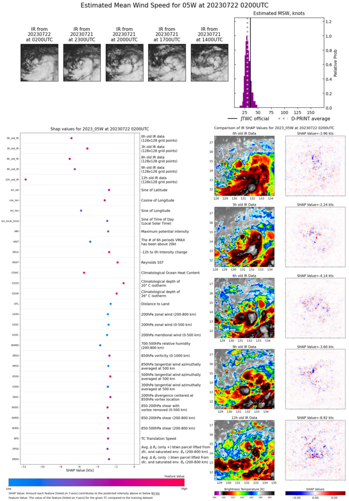 05W(DOKSURI) Typhoon intensity forecast by 36h//TD 04E//TS 05L(DON) new lease of life//Invest 98L//2203utc