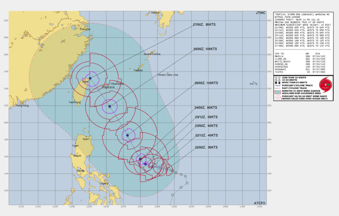 FORECAST REASONING. SIGNIFICANT FORECAST CHANGES: THERE ARE NO SIGNIFICANT CHANGES TO THE FORECAST FROM THE PREVIOUS WARNING. FORECAST DISCUSSION: TROPICAL STORM (TS) DOKSURI SHOULD CONTINUE TO SLOWLY GET ITS ACT TOGETHER OVER THE NEXT DAY, WITH INCREASING MID-LEVEL MOISTURE AND BETTER ALIGNMENT OF THE VORTEX EXPECTED AS CENTRAL CONVECTION BUILDS AND WRAPS AROUND THE LLC. ENVIRONMENTAL FACTORS SHOULD BE FAVORABLE FOR RAPID INTENSIFICATION (RI) TO OCCUR AFTER TAU 24, AS INDICATED BY MULTIPLE RI AIDS. THE SYSTEM WILL SLOWLY TRACK WEST NORTHWEST OVER THE NEXT 24-36 HOURS, AFTER WHICH A BREAK IN THE MID-LEVEL RIDGE IS EXPECTED TO OCCUR, ALLOWING DOKSURI TO START TRACKING POLEWARD. THE TIMING OF THE POLEWARD TURN WILL LARGELY DICTATE IF DOKSURI TRACKS MORE TOWARDS SOUTHERN TAIWAN, OR FURTHER EAST TOWARDS THE RYUKUS. PEAK INTENSITY IS CURRENTLY FORECAST TO BE 105 KNOTS. THE TRACK WAS PLACED NEAR THE MULTI-MODEL CONSENSUS, ADJUSTED SLIGHTLY EASTWARD BASED ON THE GFS AND HAFS-A SOLUTIONS. FORECAST REASONING. SIGNIFICANT FORECAST CHANGES: THERE ARE NO SIGNIFICANT CHANGES TO THE FORECAST FROM THE PREVIOUS WARNING. FORECAST DISCUSSION: TROPICAL STORM (TS) DOKSURI SHOULD CONTINUE TO SLOWLY GET ITS ACT TOGETHER OVER THE NEXT DAY, WITH INCREASING MID-LEVEL MOISTURE AND BETTER ALIGNMENT OF THE VORTEX EXPECTED AS CENTRAL CONVECTION BUILDS AND WRAPS AROUND THE LLC. ENVIRONMENTAL FACTORS SHOULD BE FAVORABLE FOR RAPID INTENSIFICATION (RI) TO OCCUR AFTER TAU 24, AS INDICATED BY MULTIPLE RI AIDS. THE SYSTEM WILL SLOWLY TRACK WEST NORTHWEST OVER THE NEXT 24-36 HOURS, AFTER WHICH A BREAK IN THE MID-LEVEL RIDGE IS EXPECTED TO OCCUR, ALLOWING DOKSURI TO START TRACKING POLEWARD. THE TIMING OF THE POLEWARD TURN WILL LARGELY DICTATE IF DOKSURI TRACKS MORE TOWARDS SOUTHERN TAIWAN, OR FURTHER EAST TOWARDS THE RYUKUS. PEAK INTENSITY IS CURRENTLY FORECAST TO BE 105 KNOTS. THE TRACK WAS PLACED NEAR THE MULTI-MODEL CONSENSUS, ADJUSTED SLIGHTLY EASTWARD BASED ON THE GFS AND HAFS-A SOLUTIONS.