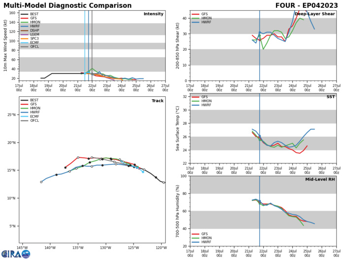 05W(DOKSURI) Typhoon intensity forecast by 36h//TD 04E//TS 05L(DON) new lease of life//Invest 98L//2203utc 05W(DOKSURI) Typhoon intensity forecast by 36h//TD 04E//TS 05L(DON) new lease of life//Invest 98L//2203utc