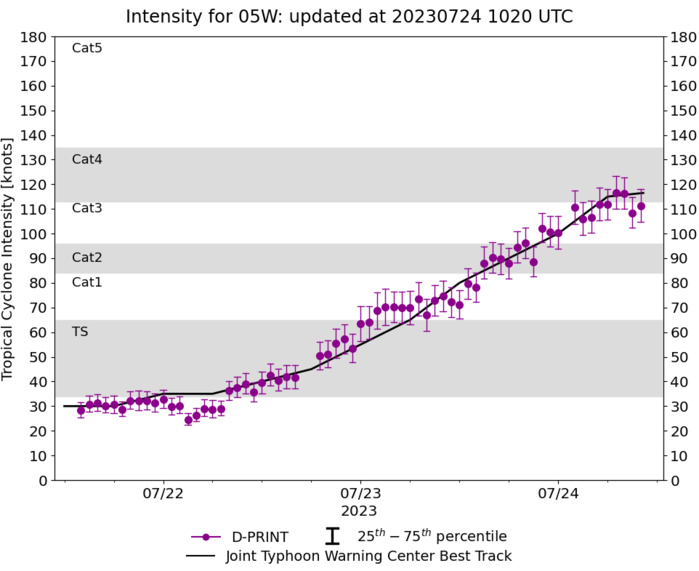 Typhoon 05W(DOKSURI) from CAT 1 US to CAT 4 in only 24h to skirt NE tip of LUZON in 36h//TS 05L(DON)//Invest 91W//Invest 95L//2409utc Typhoon 05W(DOKSURI) from CAT 1 US to CAT 4 in only 24h to skirt NE tip of LUZON in 36h//TS 05L(DON)//Invest 91W//Invest 95L//2409utc