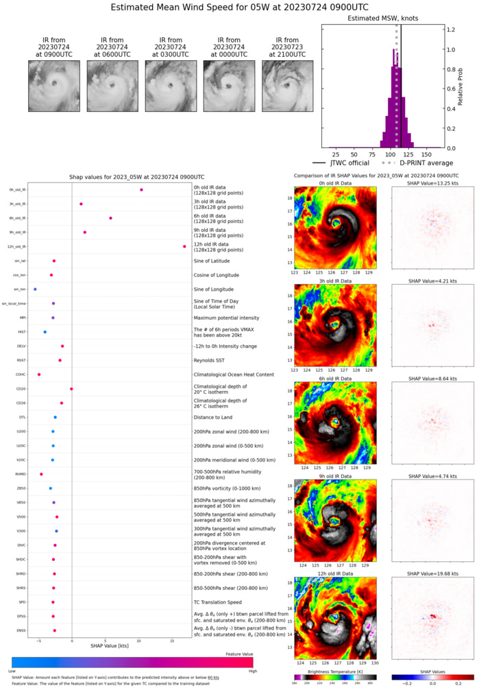 Typhoon 05W(DOKSURI) from CAT 1 US to CAT 4 in only 24h to skirt NE tip of LUZON in 36h//TS 05L(DON)//Invest 91W//Invest 95L//2409utc Typhoon 05W(DOKSURI) from CAT 1 US to CAT 4 in only 24h to skirt NE tip of LUZON in 36h//TS 05L(DON)//Invest 91W//Invest 95L//2409utc