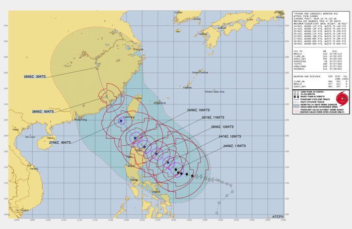 FORECAST REASONING.  SIGNIFICANT FORECAST CHANGES: THERE ARE NO SIGNIFICANT CHANGES TO THE FORECAST FROM THE PREVIOUS WARNING.  FORECAST DISCUSSION: AFTER HAVING PERSISTED IN A WESTWARD TRACK OVER THE PAST SEVERAL DAYS, THE SYSTEM LOOKS TO HAVE FINALLY TAKING A TURN ONTO A MORE POLEWARD TRACK, THOUGH IT REMAINS TO BE SEEN IF THIS TREND WILL CONTINUE OR IS JUST A SHORT-TERM WOBBLE. THE LATEST GLOBAL MODEL FIELDS SUGGEST THAT THE RIDGE TO THE NORTH HAS FINALLY BROKEN UNDER THE INFLUENCE OF A TROUGH MOVING IN FROM CHINA AND THE UPPER-LEVEL LOW THAT SITS SOUTH OF KYUSHU. AS THE UPPER LOW MOVES NORTH OVER THE NEXT 24 HOURS, THE AXIS OF THE STEERING RIDGE BECOMES MORE NORTHWEST-SOUTHEAST, WHICH WILL ALLOW TY 05W TO TRACK ON A NORTHWEST TRAJECTORY THROUGH THE REMAINDER OF THE FORECAST PERIOD. THE CURRENT FORECAST CALLS FOR A TRACK THAT SKIRTS THE NORTHEAST TIP OF LUZON AROUND TAU 36, THEN MOVING SOUTHWEST OF TAIWAN, TO A LANDFALL IN THE VICINITY OF XIAMEN, CHINA AROUND TAU 96. TROCHOIDAL MOVEMENT OR WOBBLES ABOUT THE MEAN TRACK CAN BE EXPECTED, ESPECIALLY AFTER TAU 24 AS THE SYSTEM REACHES PEAK INTENSITY BUT THE OVERALL TRACK VECTOR WILL REMAIN NORTHWEST. IN TERMS OF INTENSITY, THE SYSTEM STILL HAS ANOTHER 12 TO 24 HOURS WHERE IT WILL BE ABLE TO TAP INTO THE POLEWARD OUTFLOW CHANNEL INTO THE LOW TO THE NORTH. AFTER TAU 24 HOWEVER, AN UPPER-LEVEL ANTICYCLONE IS FORECAST TO DEVELOP TO THE NORTHEAST OF THE SYSTEM, WHICH WILL CHOKE OFF THE POLEWARD OUTFLOW CHANNEL, LEAVING JUST THE MESOSCALE RADIAL OUTFLOW IN THE VICINITY OF THE CIRCULATION AND A WESTWARD CHANNEL. ADDITIONALLY, THE PRESENCE OF THE SBC AND THE MOAT ON THE WEST SIDE OF THE EYEWALL IN THE LATEST MICROWAVE IMAGERY SUGGESTS AN EYEWALL REPLACEMENT CYCLE (EWRC) IS IN THE OFFING WITHIN THE NEXT 24 HOURS. THIS IS SUPPORTED BY THE HAFS-A MODEL PACKAGE AS WELL, WHICH SHOWS AN EWRC IN FULL SWING BY TAU 30. HENCE A PEAK INTENSITY OF AROUND 125 KNOTS IN THE NEXT 12-24 HOURS IS LIKELY AS HIGH AS WE'LL GET BEFORE THE EWRC, AND INTERACTION WITH THE TERRAIN OF LUZON COMBINE TO WEAKEN THE SYSTEM. THEREAFTER, DECREASING SSTS, INCREASED SHEAR AND DECREASED UPPER-LEVEL OUTFLOW WILL STEADILY WEAKEN THE SYSTEM AS IT APPROACHES THE COAST OF CHINA. AFTER LANDFALL, TERRAIN INFLUENCES WILL RAPIDLY WEAKEN THE SYSTEM, WHICH MAY DISSIPATE FULLY BY TAU 120.