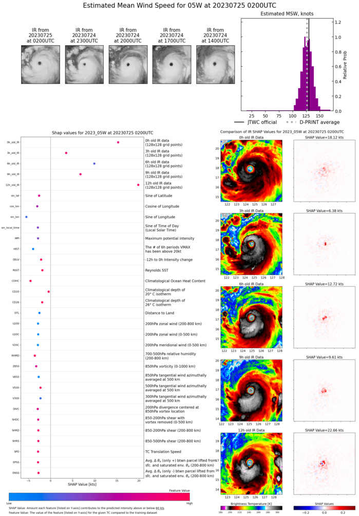 05W(DOKSURI) peaks at Super Typhoon Intensity//Invest 91W//Invest 94B//Invest 95L// 2503utc