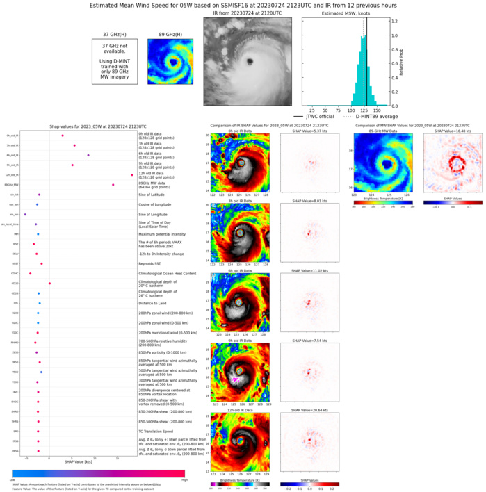 05W(DOKSURI) peaks at Super Typhoon Intensity//Invest 91W//Invest 94B//Invest 95L// 2503utc