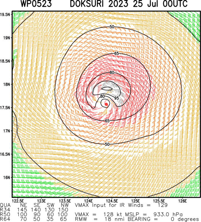 05W(DOKSURI) peaks at Super Typhoon Intensity//Invest 91W//Invest 94B//Invest 95L// 2503utc