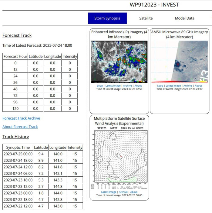 THE AREA OF CONVECTION (INVEST 91W) PREVIOUSLY LOCATED NEAR  5.9N 143.3E IS NOW LOCATED NEAR 8.0N 141.4E, APPROXIMATELY 211 NM EAST- SOUTHEAST OF YAP. ANIMATED MULTISPECTRAL SATELLITE IMAGERY REVEALS A  BROAD, ILL-DEFINED LOW-LEVEL CIRCULATION (LLC) PARTIALLY OBSCURED BY  BROAD FLARING CONVECTION ALONG THE WESTERN AND SOUTHERN PERIPHERIES. A  250035Z ASCAT-C BULLSEYE PASS REVEALS A WEAK BROAD CIRCULATION WITH A  SWATH OF 25-30 KNOT WINDS OFFSET TO THE SOUTHERN SEMICIRCLE.  ENVIRONMENTAL CONDITIONS ARE MARGINAL CHARACTERIZED BY MODERATE (20KT)  VERTICAL WIND SHEAR DUE TO NORTHERLY FLOW FROM STY 05W. SEA SURFACE  TEMPERATURES REMAIN CONDUCIVE AT A WARM 29-30C. GLOBAL MODELS ARE IN  STRONG AGREEMENT THAT 91W WILL STEADILY CONSOLIDATE AS IT TRACKS  GENERALLY NORTH-NORTHWESTWARD OVER THE NEXT 24-48 HOURS. MAXIMUM  SUSTAINED SURFACE WINDS ARE ESTIMATED AT 10 TO 15 KNOTS. MINIMUM SEA  LEVEL PRESSURE IS ESTIMATED TO BE NEAR 1006 MB. THE POTENTIAL FOR THE  DEVELOPMENT OF A SIGNIFICANT TROPICAL CYCLONE WITHIN THE NEXT 24 HOURS  REMAINS LOW. THE AREA OF CONVECTION (INVEST 91W) PREVIOUSLY LOCATED NEAR  5.9N 143.3E IS NOW LOCATED NEAR 8.0N 141.4E, APPROXIMATELY 211 NM EAST- SOUTHEAST OF YAP. ANIMATED MULTISPECTRAL SATELLITE IMAGERY REVEALS A  BROAD, ILL-DEFINED LOW-LEVEL CIRCULATION (LLC) PARTIALLY OBSCURED BY  BROAD FLARING CONVECTION ALONG THE WESTERN AND SOUTHERN PERIPHERIES. A  250035Z ASCAT-C BULLSEYE PASS REVEALS A WEAK BROAD CIRCULATION WITH A  SWATH OF 25-30 KNOT WINDS OFFSET TO THE SOUTHERN SEMICIRCLE.  ENVIRONMENTAL CONDITIONS ARE MARGINAL CHARACTERIZED BY MODERATE (20KT)  VERTICAL WIND SHEAR DUE TO NORTHERLY FLOW FROM STY 05W. SEA SURFACE  TEMPERATURES REMAIN CONDUCIVE AT A WARM 29-30C. GLOBAL MODELS ARE IN  STRONG AGREEMENT THAT 91W WILL STEADILY CONSOLIDATE AS IT TRACKS  GENERALLY NORTH-NORTHWESTWARD OVER THE NEXT 24-48 HOURS. MAXIMUM  SUSTAINED SURFACE WINDS ARE ESTIMATED AT 10 TO 15 KNOTS. MINIMUM SEA  LEVEL PRESSURE IS ESTIMATED TO BE NEAR 1006 MB. THE POTENTIAL FOR THE  DEVELOPMENT OF A SIGNIFICANT TROPICAL CYCLONE WITHIN THE NEXT 24 HOURS  REMAINS LOW.